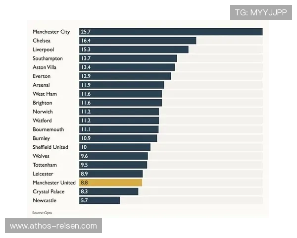 奥格斯堡进攻数据分析显示攻击火力提升，球队争夺更高排名表现稳健