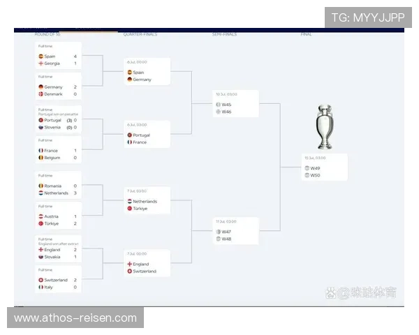 欧洲杯葡萄牙阵容公布 主力框架稳固竞争力增强